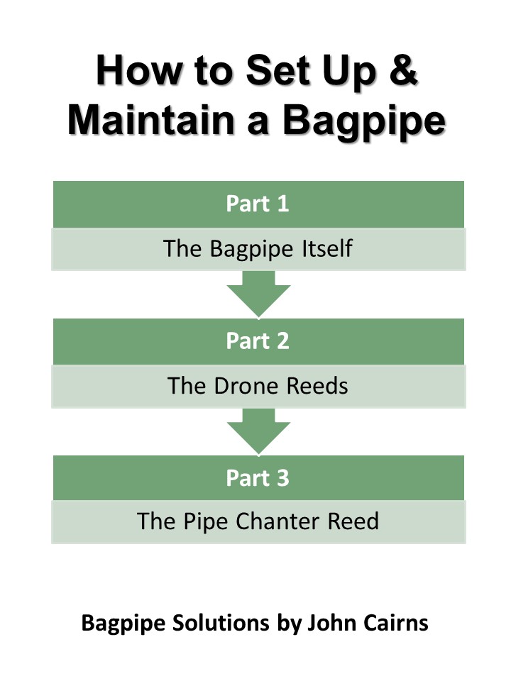 How to Set Up and Maintain a Bagpipe Parts 1 to 3 Bagpipe Solutions